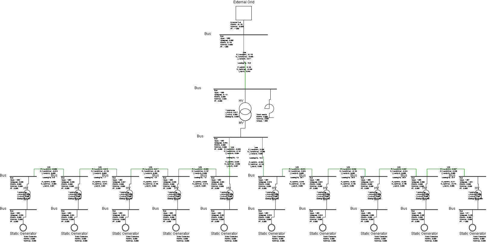 Onshore wind farm model