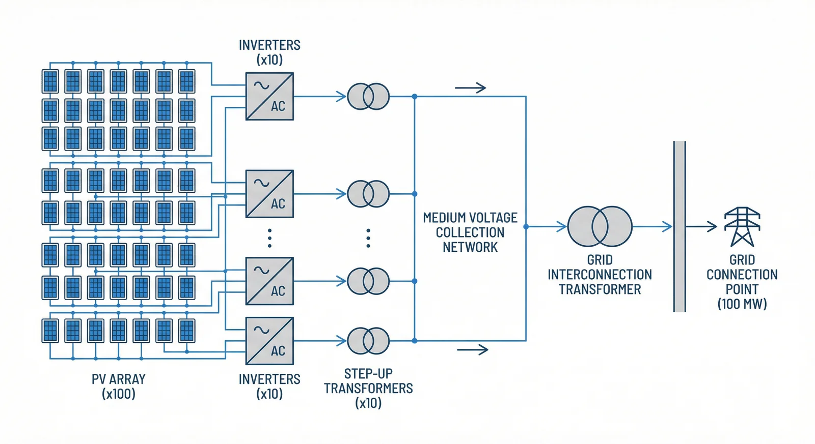 PV Solar Farm