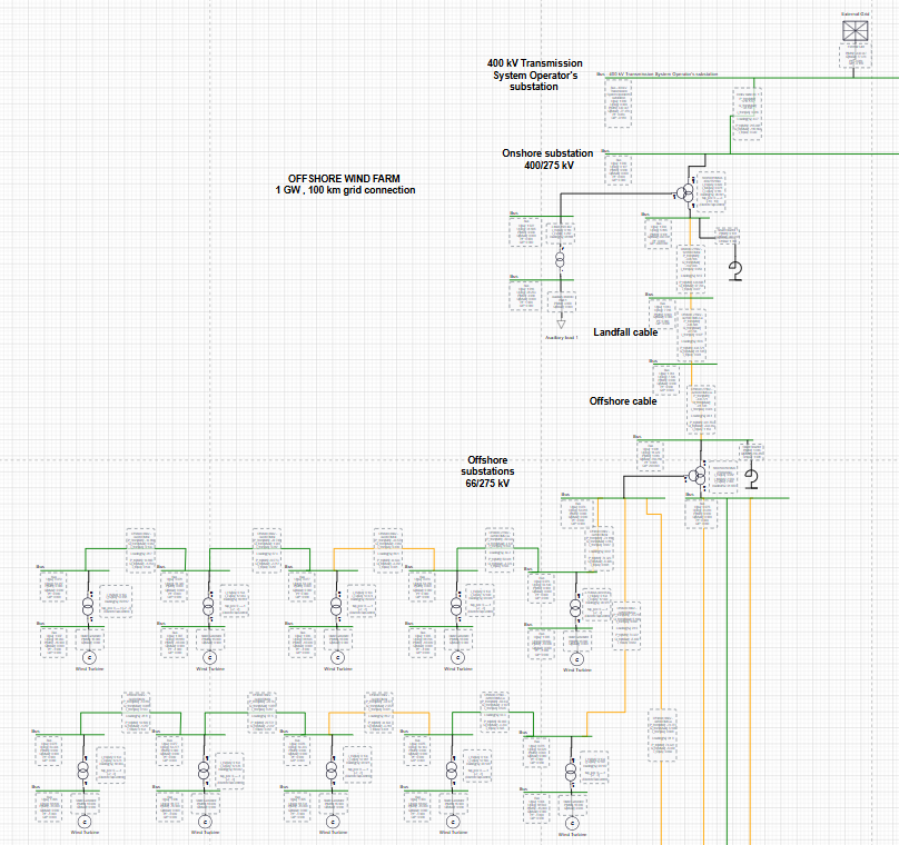Single-line diagram: 1 GW offshore wind farm and grid connection