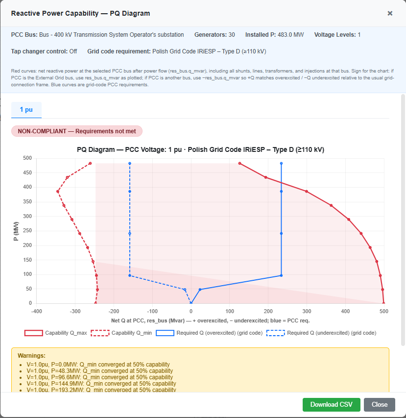 Reactive Power Capability PQ diagram: net Q at PCC versus active power with grid-code envelope and capability curves