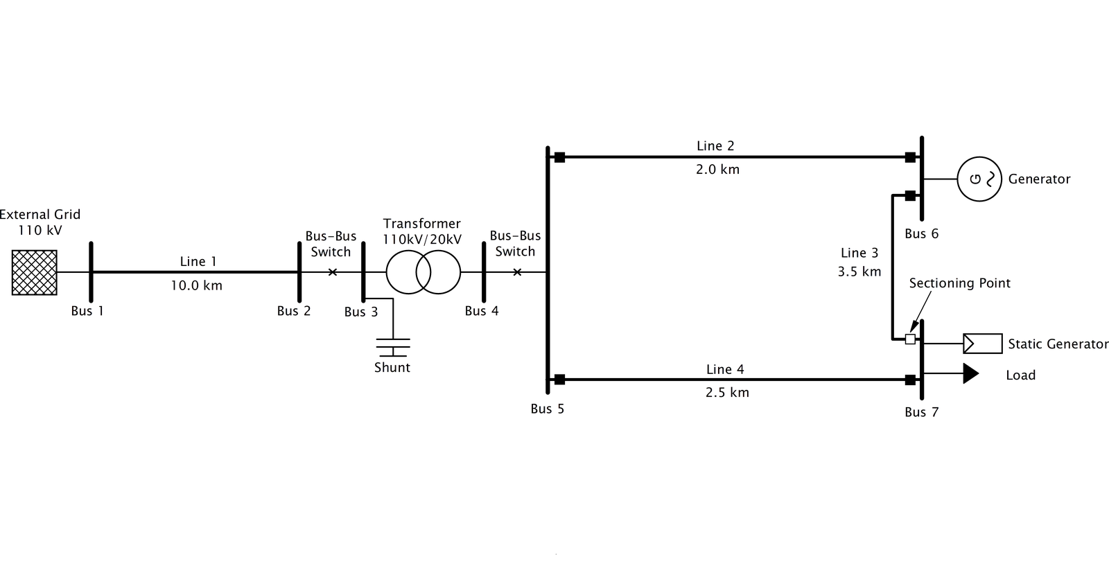 Simple 3-bus network
