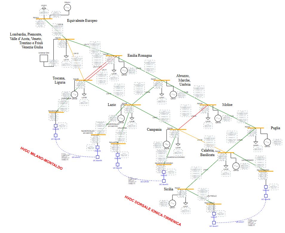 Italian transmission network with HVDC (Hypergrid)
